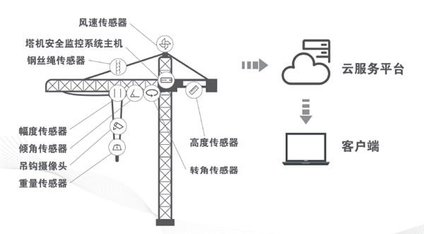 糖心破解版免费下载物联监控系统